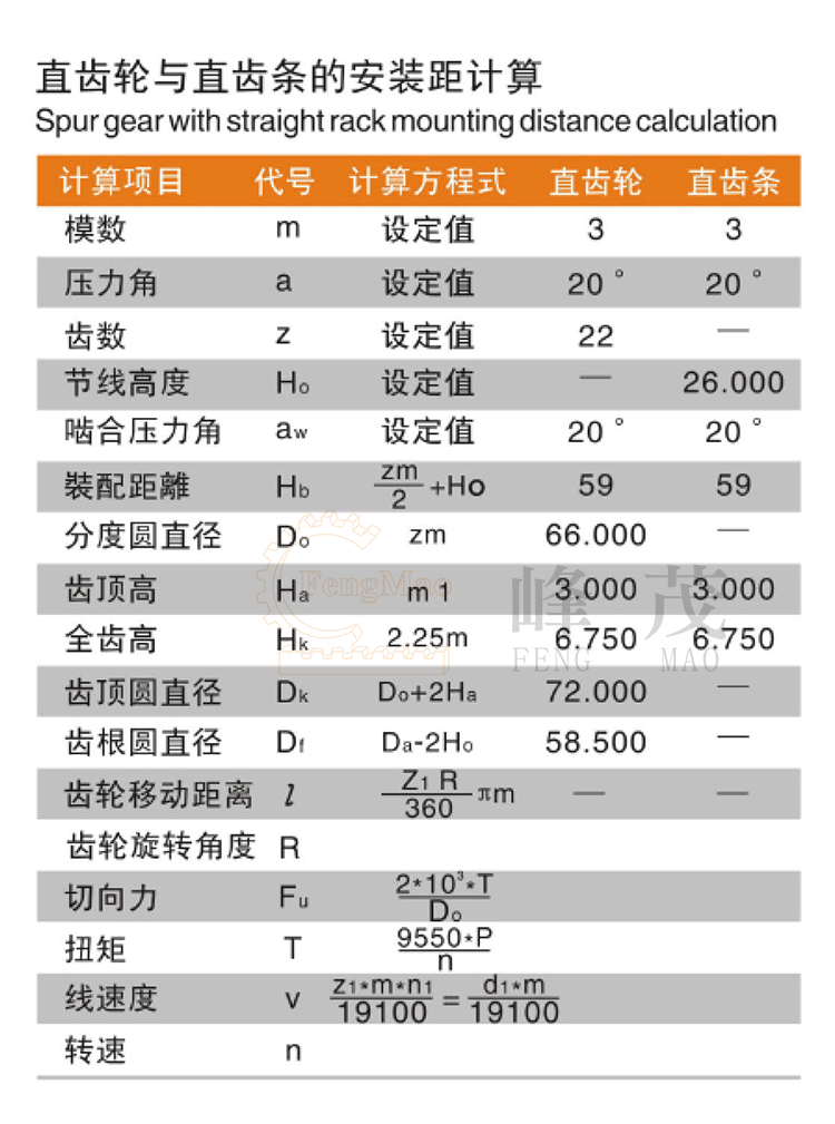 直齒輪和直齒條的安裝距計(jì)算及相關(guān)公式