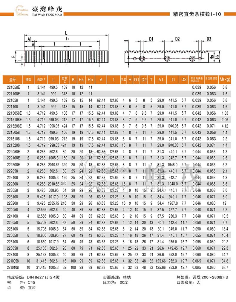 精密直齒齒條產(chǎn)品規(guī)格參數(shù)