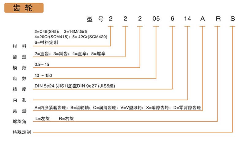 精密斜齒輪產(chǎn)品型號(hào)說明