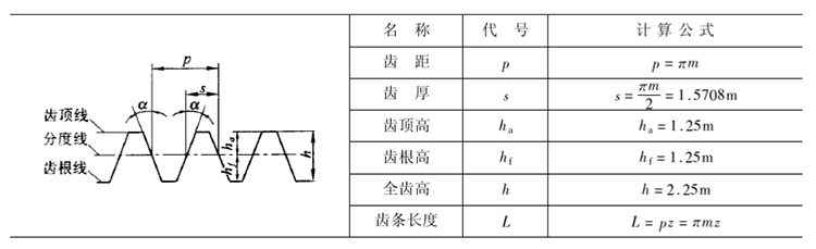 直齒條的各部尺寸計(jì)算