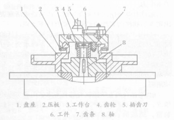 在圓柱齒輪插齒機上加工直齒條的裝置